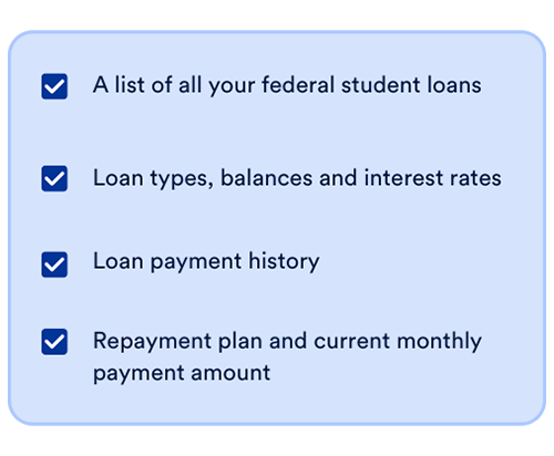 Bullets reading; A list of all your loans;  Loan types, balances and interest rates;  Loan payment history;  Repayment plan and current monthly payment amount